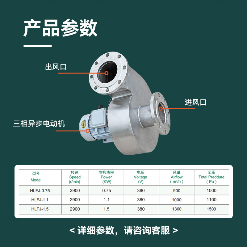 糧庫(kù)環(huán)流熏蒸風(fēng)機(jī)產(chǎn)品參數(shù)