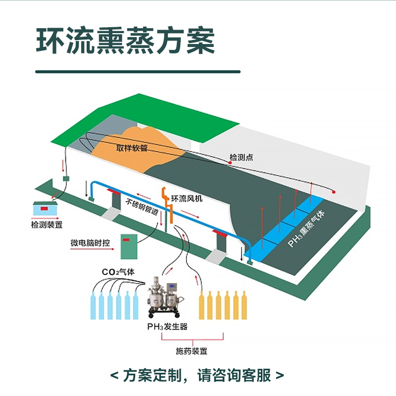 糧庫(kù)環(huán)流熏蒸風(fēng)機(jī)通風(fēng)方案