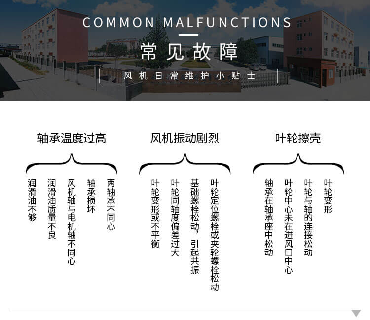 HTFC消防排煙風(fēng)柜常見(jiàn)故障及解決方法